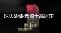 球队战绩榜:骑士高居东部第一 西部三强难撼动