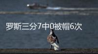 罗斯三分7中0被帽6次 这一战他又被迈卡威戏耍