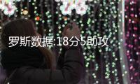 罗斯数据:18分5助攻打铁太多 玫瑰归来还需回暖