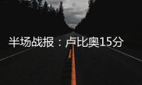半场战报：卢比奥15分力压库里 勇士68