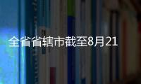 全省省辖市截至8月21日平均优、良天数为129天