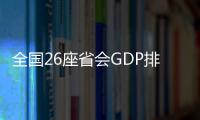 全国26座省会GDP排名出炉！郑州排第七