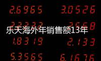 乐天海外年销售额13年来首度下滑 正抛售在华超市