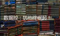 数据控：犹他终崛起！ 爵士效率值仅输勇士马刺