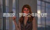 数据控：罗斯公牛时代终结 曾击败詹姆斯夺MVP
