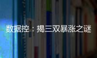 数据控：揭三双暴涨之谜 哈登威少成“独裁者”