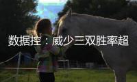数据控：威少三双胜率超皇帝 但一项数据更关键