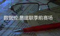 数据控:易建联季前赛场均3+3 一项数据全队最佳