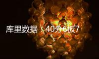 库里数据：40分6板7助攻 一数据成二十年第一人