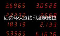 远达环保签约印度蒙德拉脱硫项目