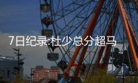 7日纪录:杜少总分超马布里 詹皇生涯两双里程碑