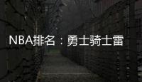 NBA排名：勇士骑士雷打不动 火箭仍在中游挣扎