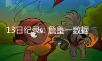 13日纪录：詹皇一数据超越奥胖 马刺三将里程碑