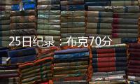 25日纪录：布克70分载入史册 哈登再轰神奇数据